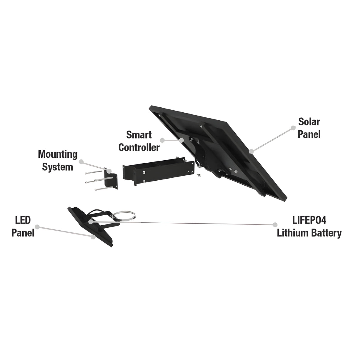AVS Energy Solar LED Flood Light 50 Watt 7000 Lumens 5000K  - AVS-BLK-50W