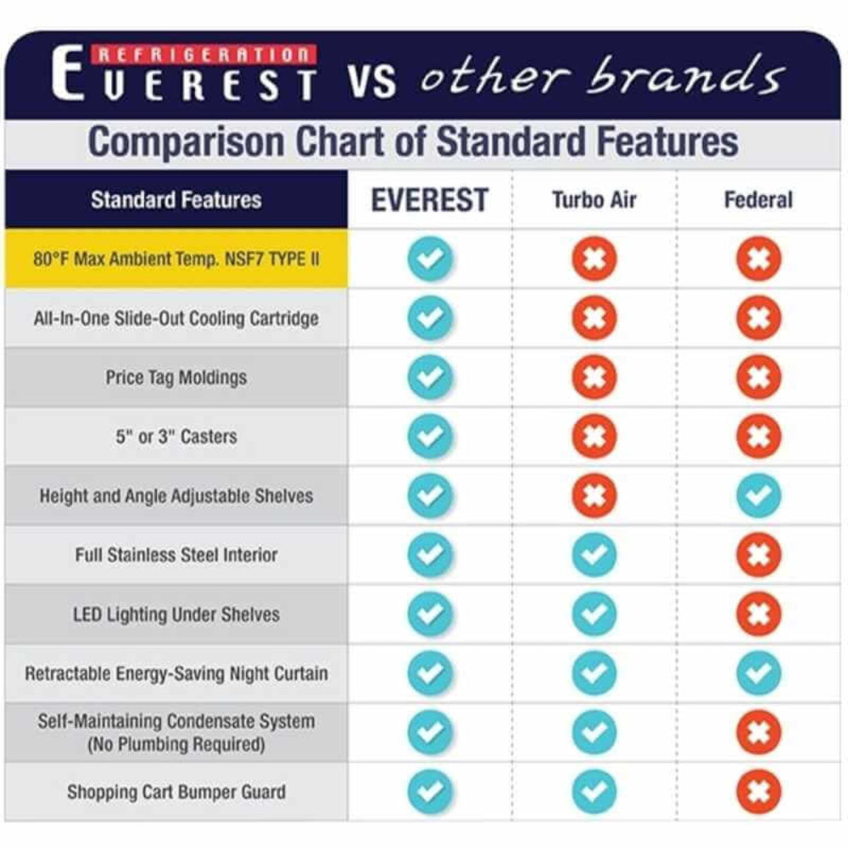 Everest - EOMV-48-B-28-S, Commercial 48" Open Air Display Merchandiser Vertical - EOMV-48-B-28-S