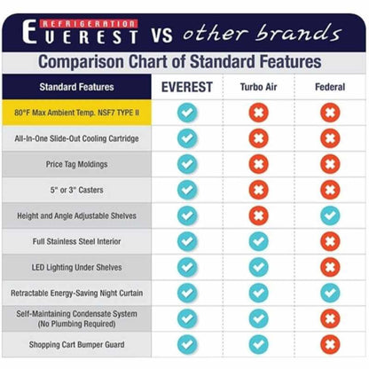 Everest - EOMV-48-B-28-S, Commercial 48" Open Air Display Merchandiser Vertical - EOMV-48-B-28-S