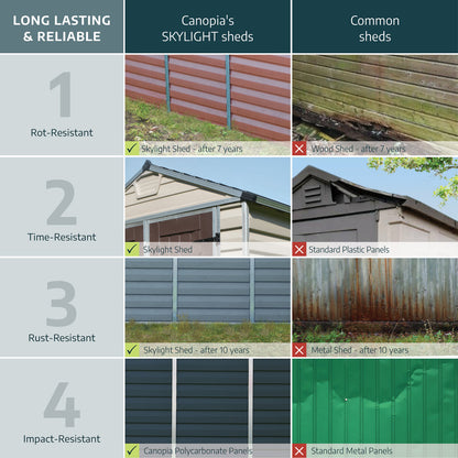 Palram - Canopia | SkyLight Polycarbonate Storage Shed - 6' Wide - HG9603T