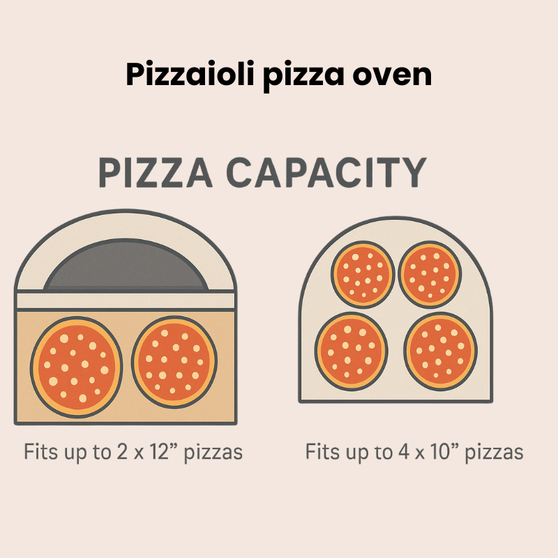 Pizzaioli Pizza oven