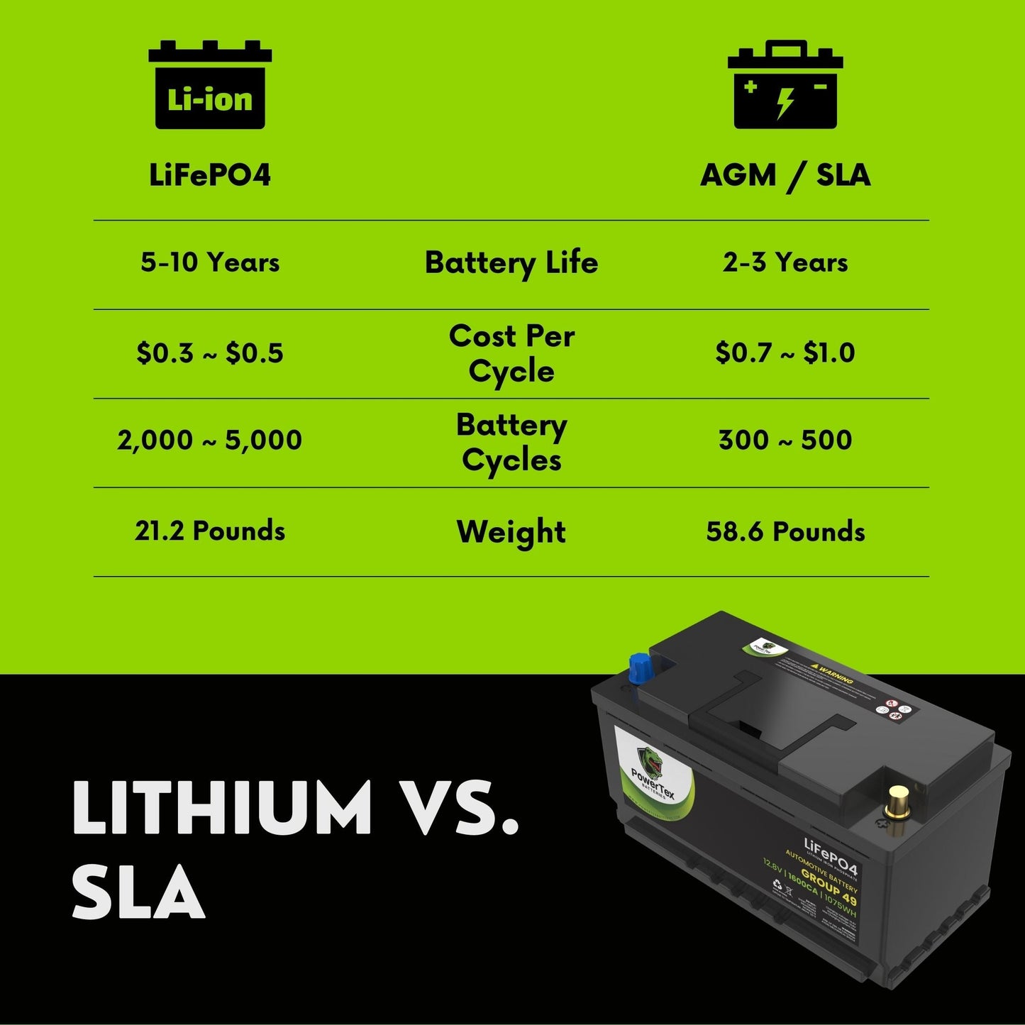 PowerTex 2017 Aston Martin DB11 Car Batteries BCI Group 49 / H8 Lithium LiFePO4 Automotive Battery - PTLG49-4