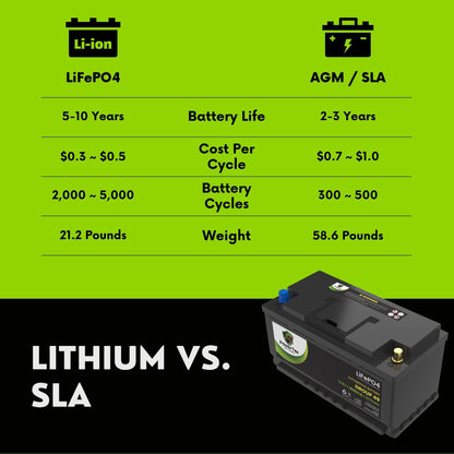 PowerTex 2017 Aston Martin DB11 Car Batteries BCI Group 49 / H8 Lithium LiFePO4 Automotive Battery - PTLG49-4