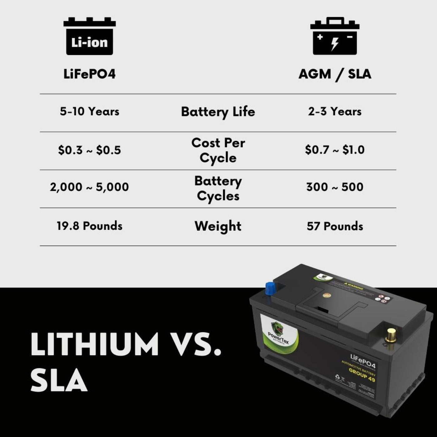 PowerTex 2015 BMW X4 Car Battery BCI Group 49 / H8 Replacement Lithium LiFePO4 Automotive Battery - PTLG49-583
