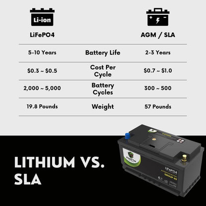 PowerTex 2013 Hyundai Genesis Car Battery BCI Group 49 / H8 Replacement Lithium LiFePO4 Automotive Battery - PTLG49-983