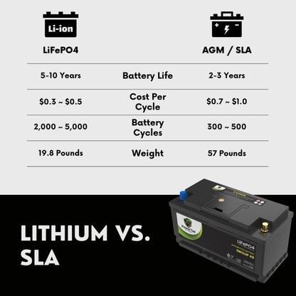 PowerTex 2013 Jaguar XJ Car Battery BCI Group 49 / H8 Replacement Lithium LiFePO4 Automotive Battery - PTLG49-1012