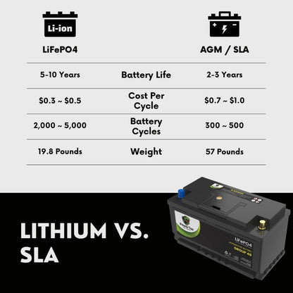 PowerTex 2015 BMW 750Li Car Battery BCI Group 49 / H8 Replacement Lithium LiFePO4 Automotive Battery - PTLG49-567