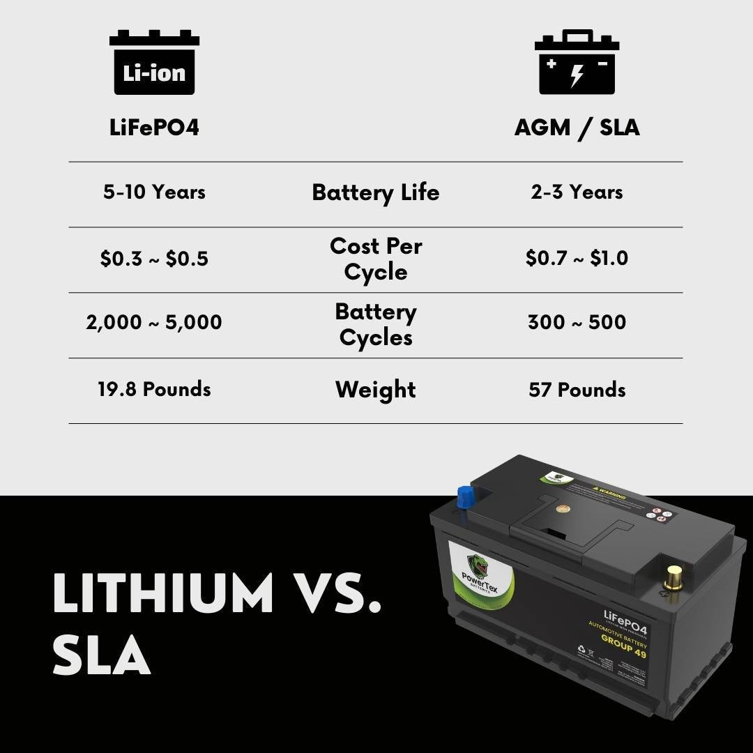PowerTex 2015 Hyundai Equus Car Battery BCI Group 49 / H8 Replacement Lithium LiFePO4 Automotive Battery -PTLG49-979