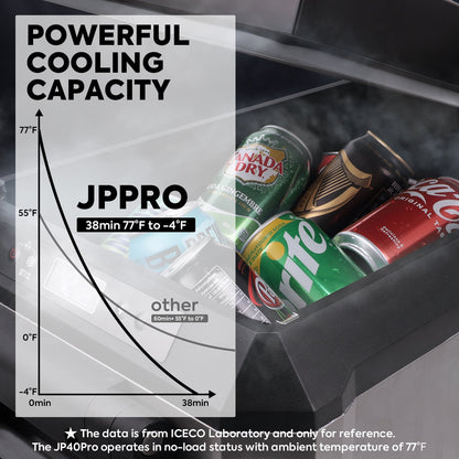 ICECOJP40Pro Wheeled Portable Freezer with Magnetic Battery - JP40Pro+Magnetic Battery