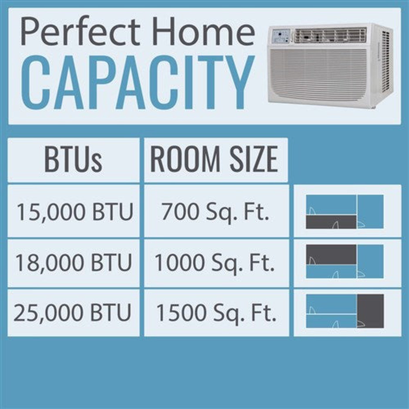 Keystone Energy Star 25,000/24,700 BTU 230V Window/Wall Air Conditioner with Follow Me LCD Remote Control  -  KSTAW25C