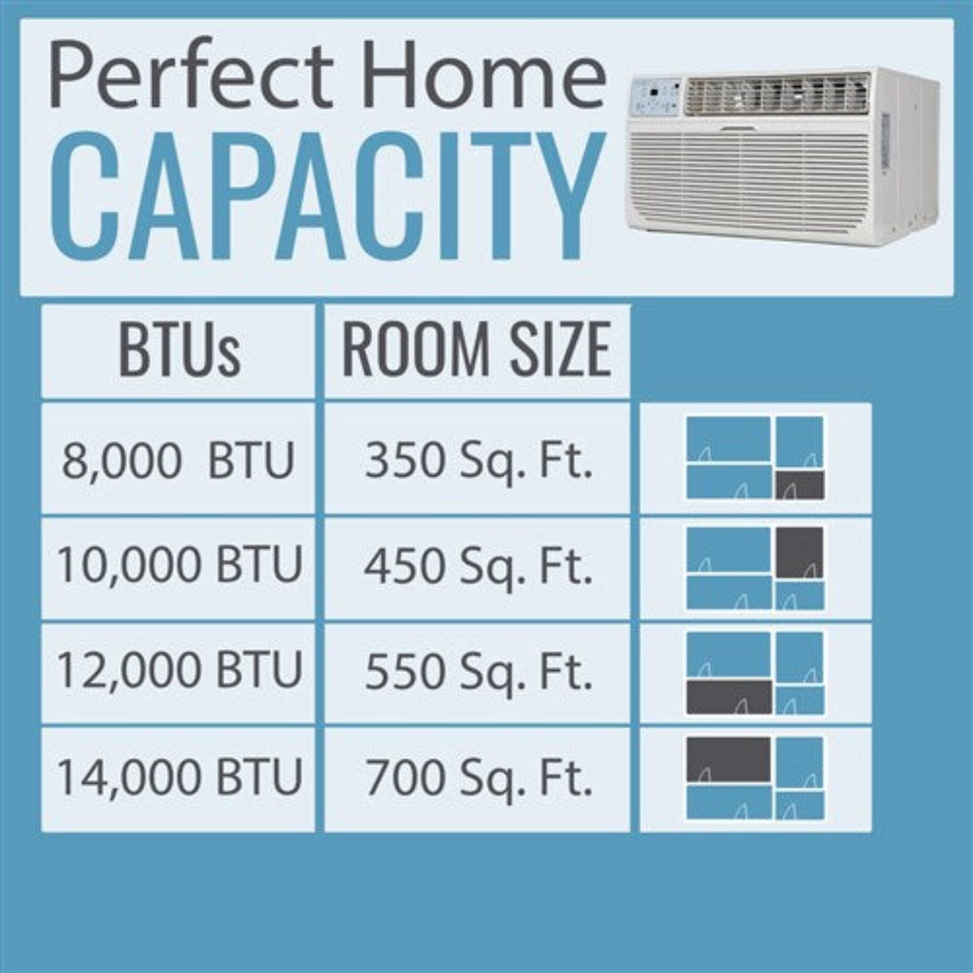 Keystone - 14, 000 BTU Through the Wall Heat/Cool, R32  -  KSTAT14-2HD