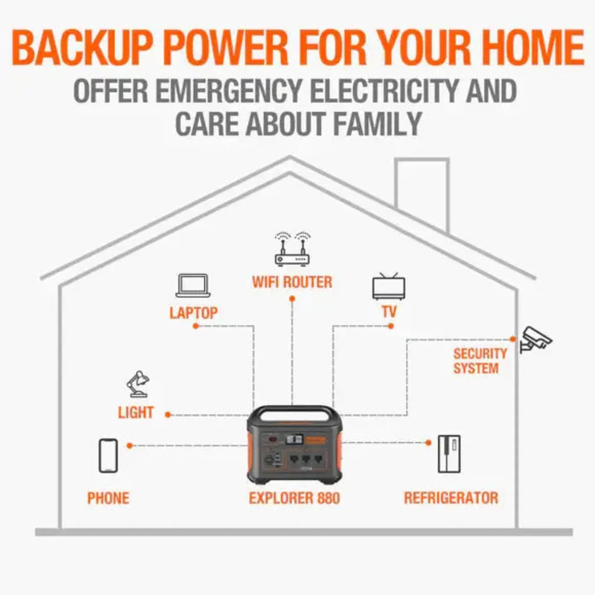 GREE Jackery Explorer 880 Portable Power Station - Explorer 880