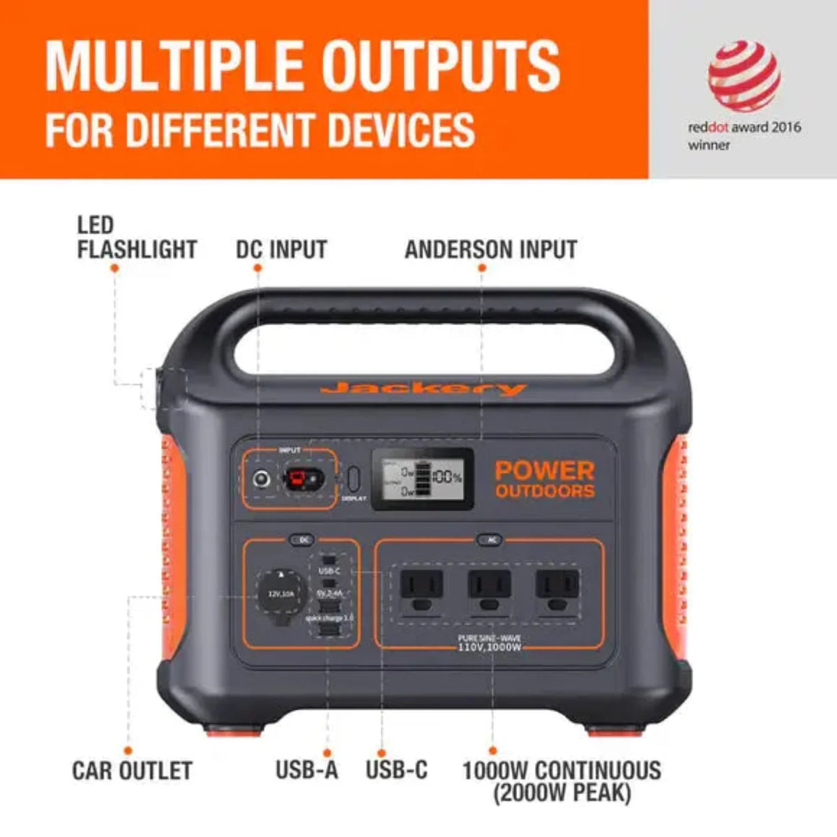 GREE Jackery Explorer 880 Portable Power Station - Explorer 880