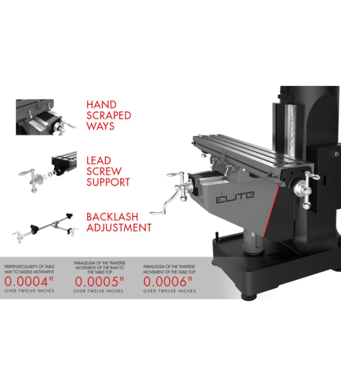 JET Elite ETM-949 Mill with 2-Axis Newall DP700 DRO - JT9-894151
