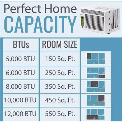 Keystone 8,000 BTU Window-Mounted Air Conditioner with Follow Me LCD Remote Control | - KSTAW08BE