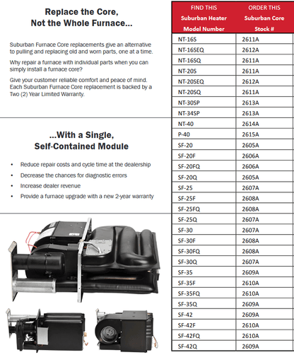 Suburban Furnace Core SF-FQ Series 2610A